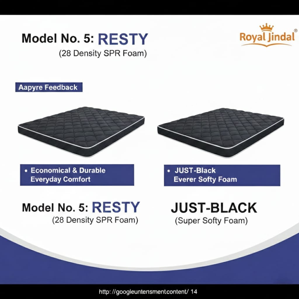 RESTY